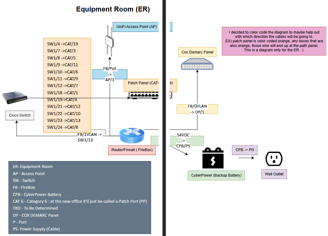Image of network connections from different networking devices